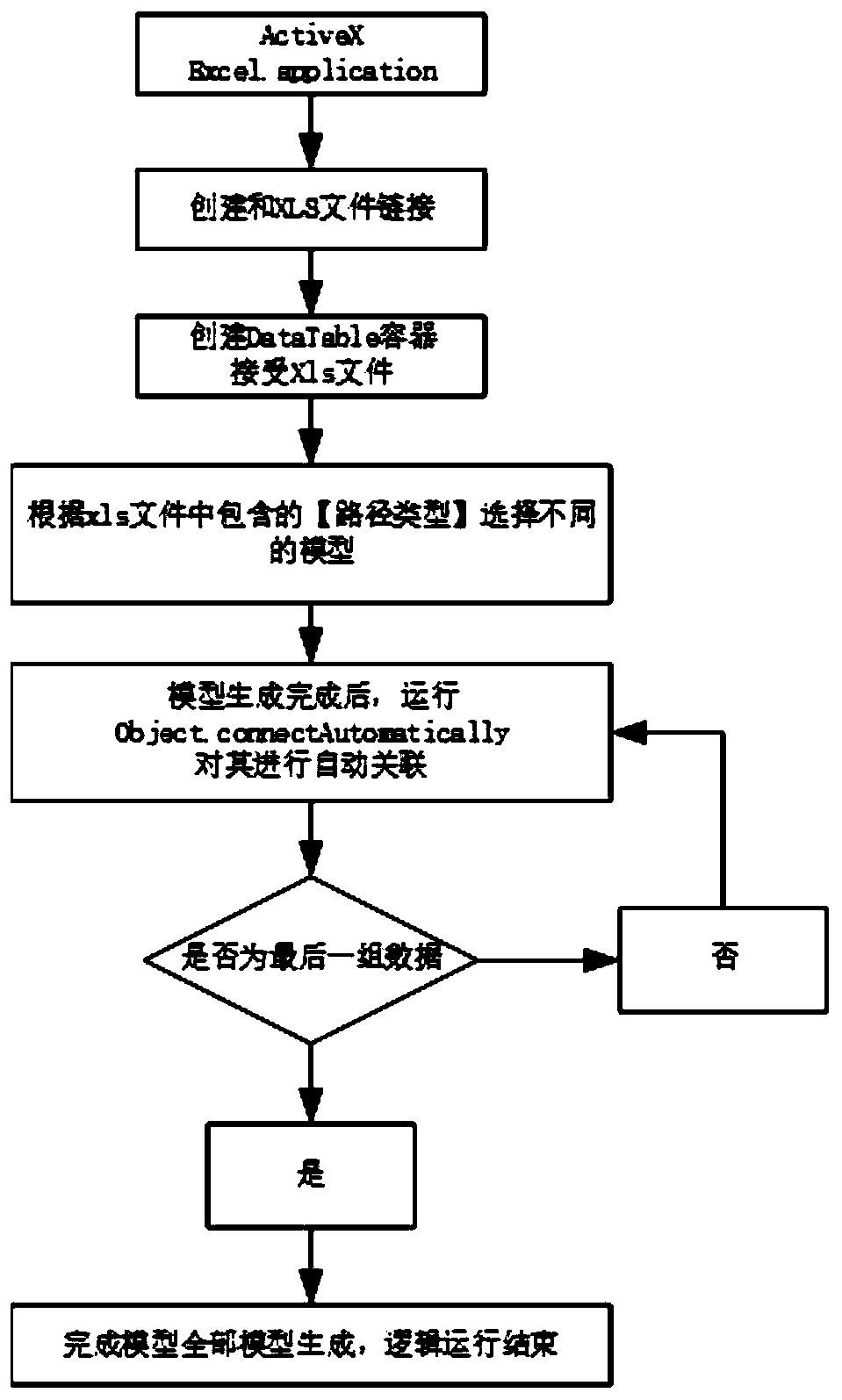 Method for acquiring logistics transportation simulation path of digital factory