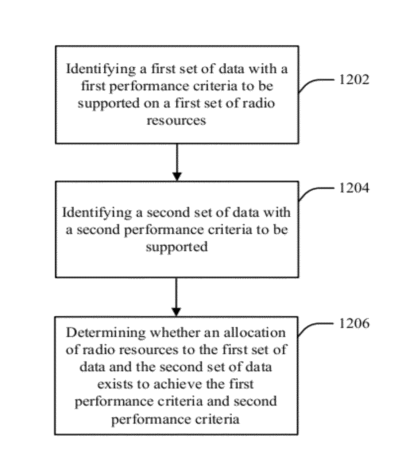 Method and apparatus to facilitate support for multi-radio coexistence