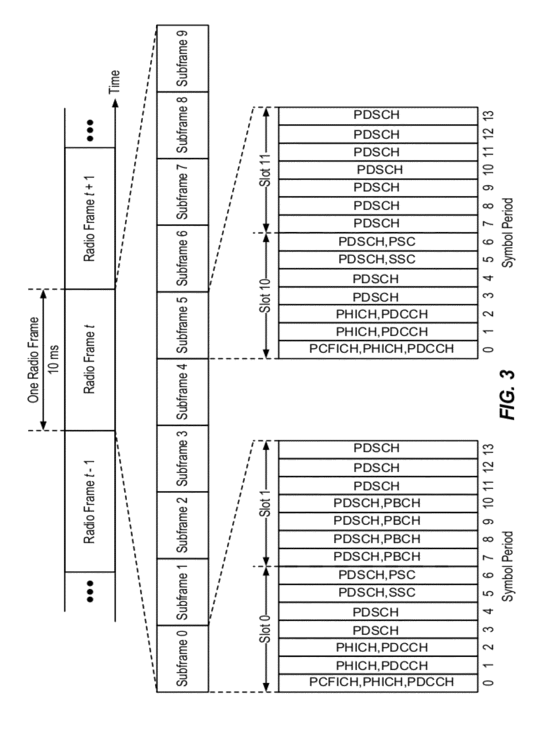 Method and apparatus to facilitate support for multi-radio coexistence