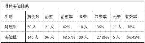 Preparation for treating facial paralysis and preparation method thereof