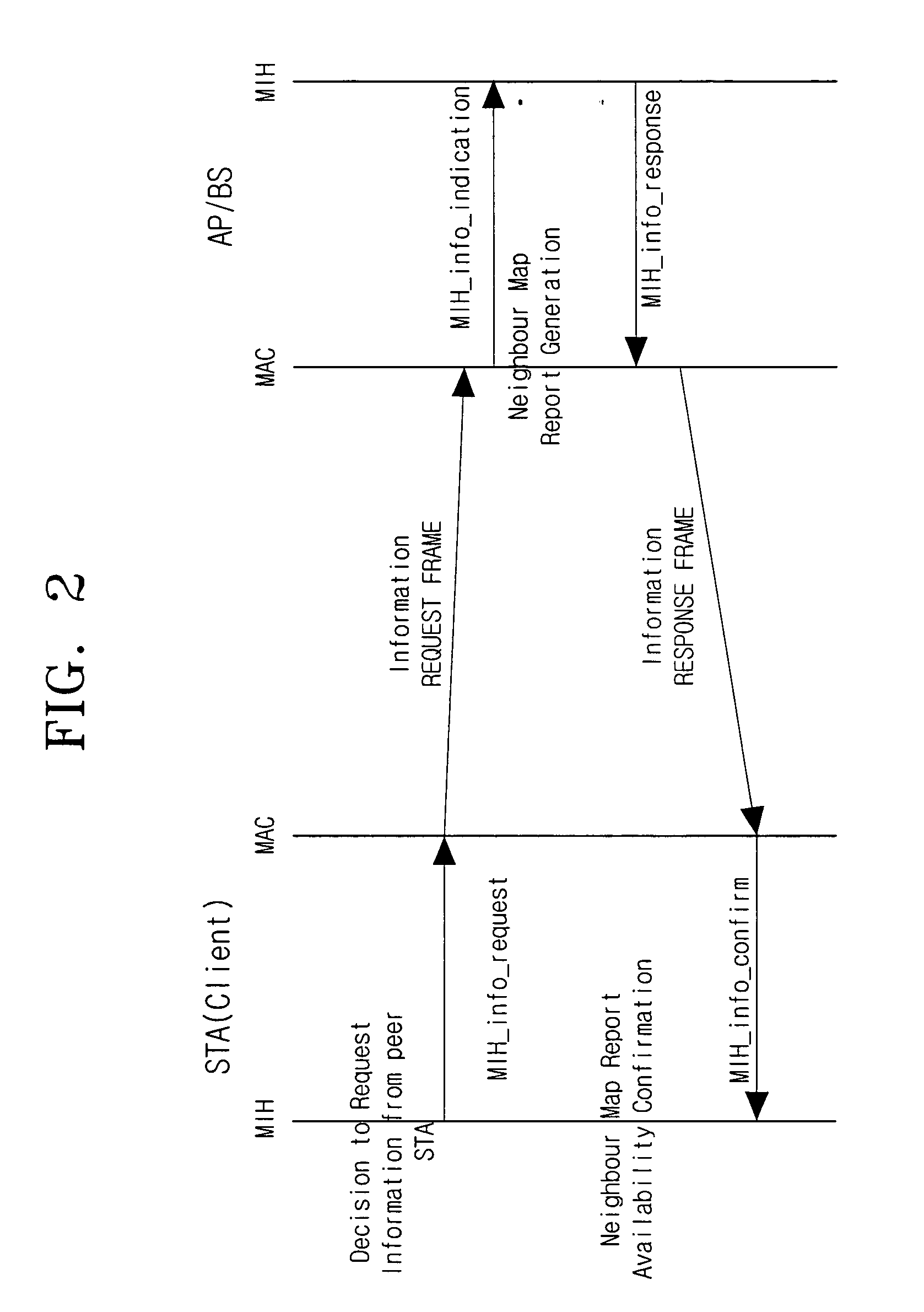 Mobile node for discovering neighbor networks in heterogeneous network environment and network discovery method