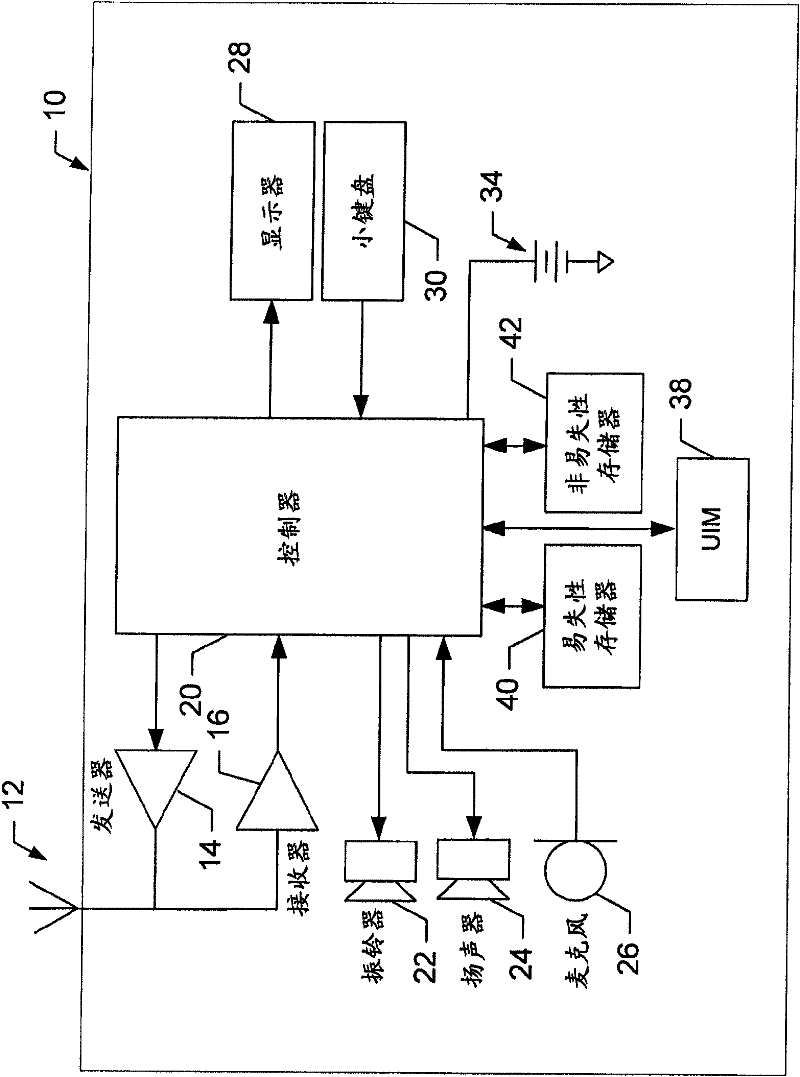 User identity management for permitting interworking of a bootstrapping architecture and a shared identity service