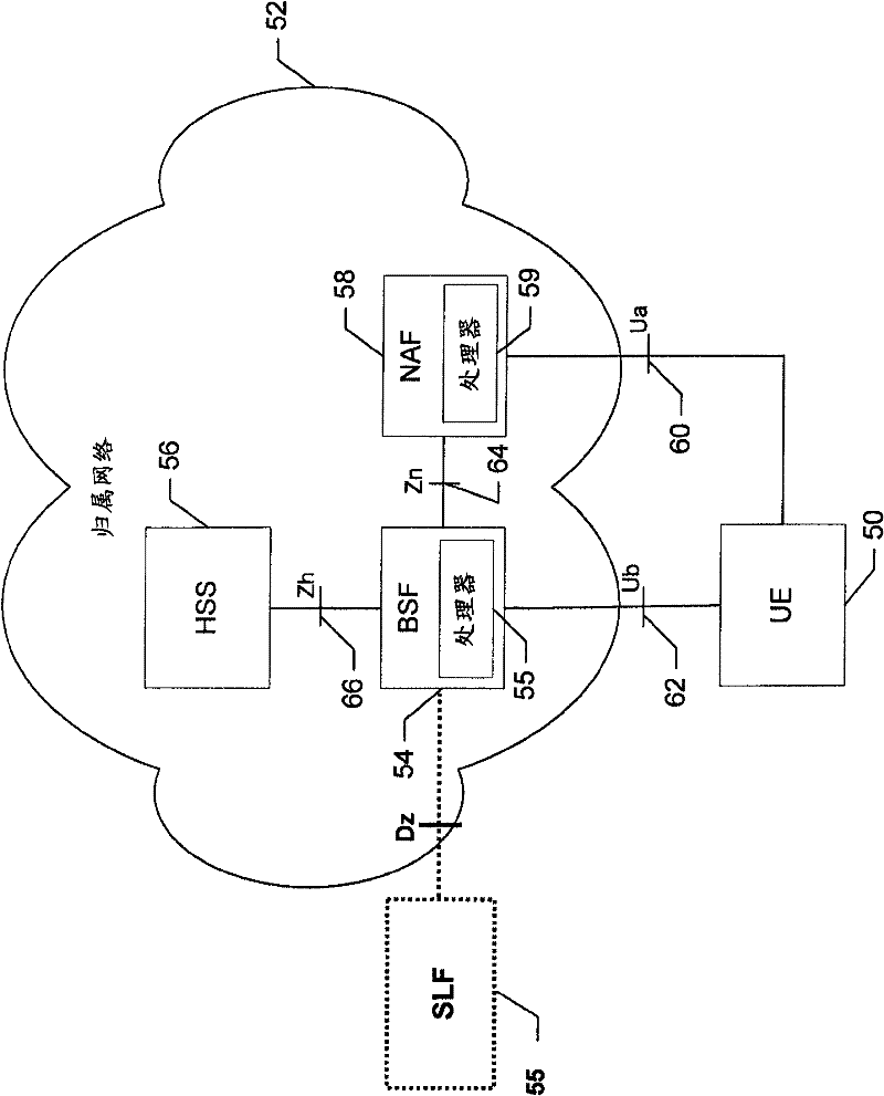 User identity management for permitting interworking of a bootstrapping architecture and a shared identity service