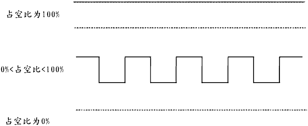 A PWM output fault diagnosis method and system