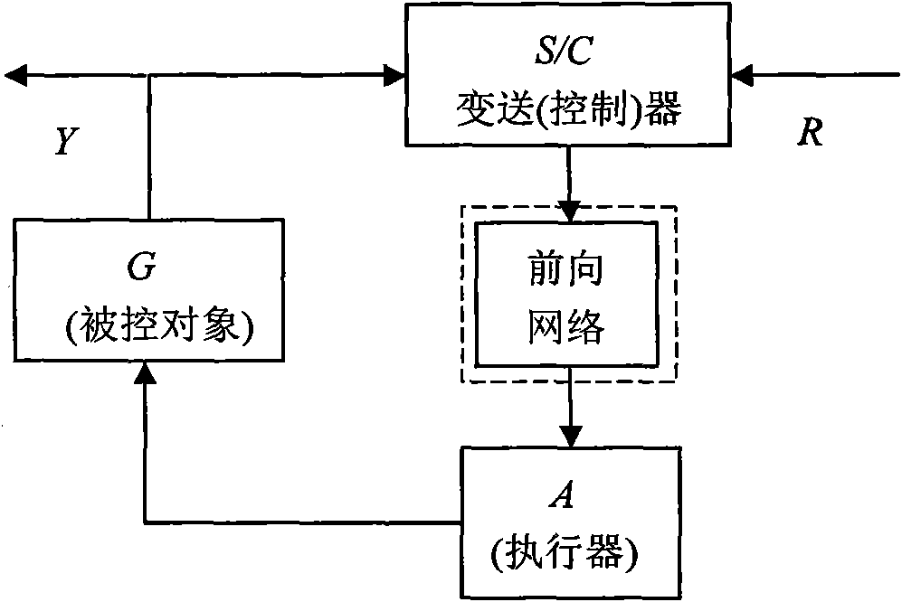 Network delay compensation method between transducer (controller) node and actuator node