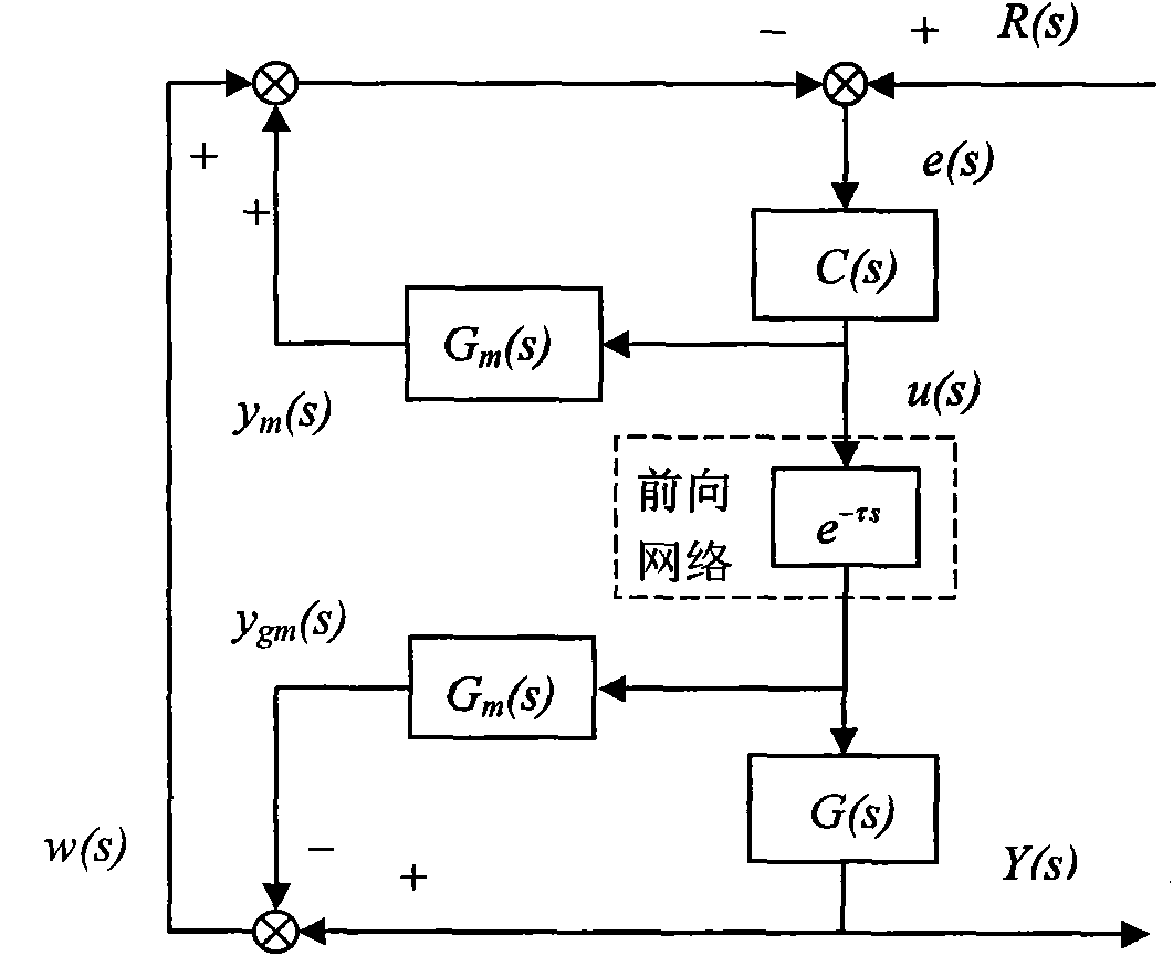 Network delay compensation method between transducer (controller) node and actuator node