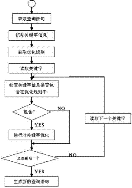 Method for fast searching database sheet table record