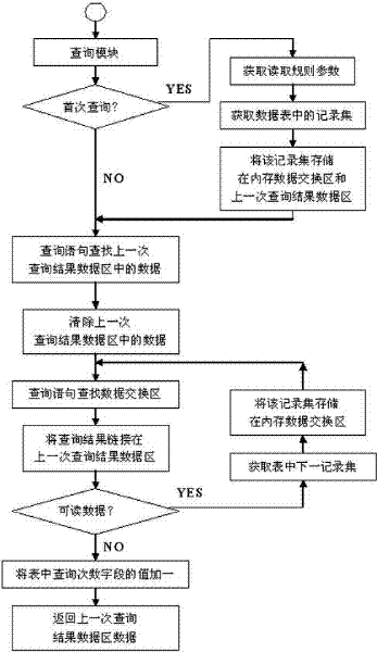 Method for fast searching database sheet table record