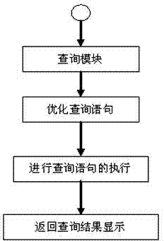 Method for fast searching database sheet table record