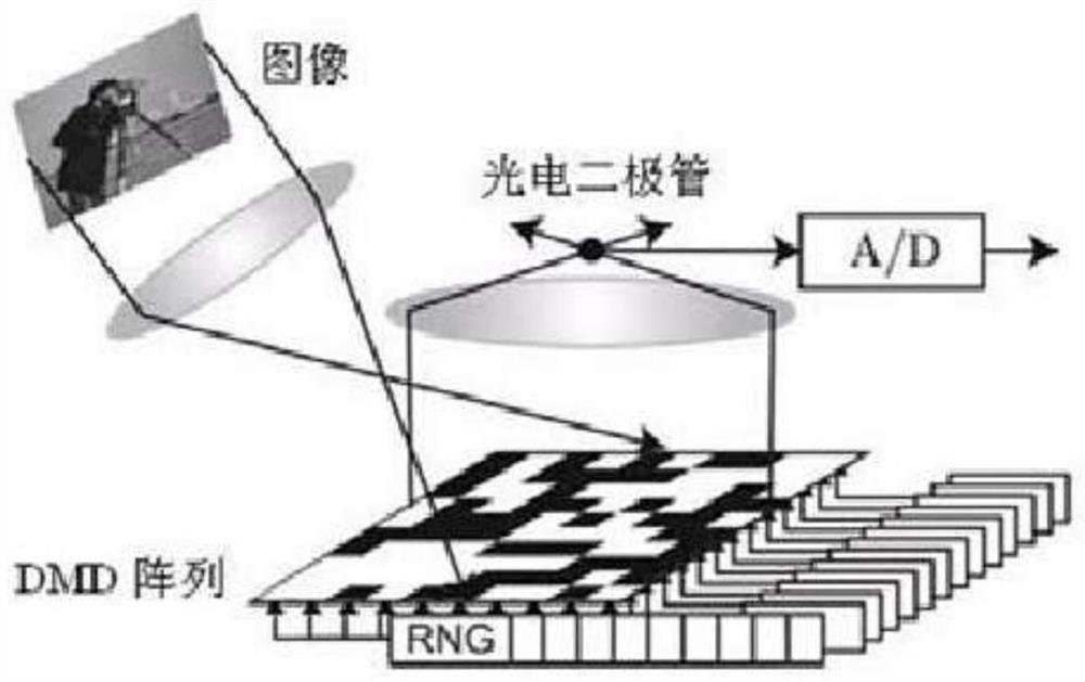 Single-pixel imaging system based on common modulation of scattering medium and spatial light modulator