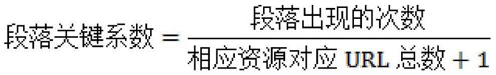 Mobile browser resource loading optimization method based on cloud-side cooperation