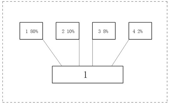 A kind of automatic batching method