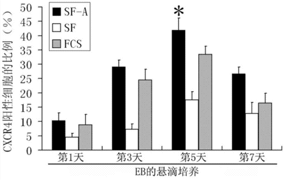 Method for inducing embryonic stem cell into pancreatic tissue-like cells