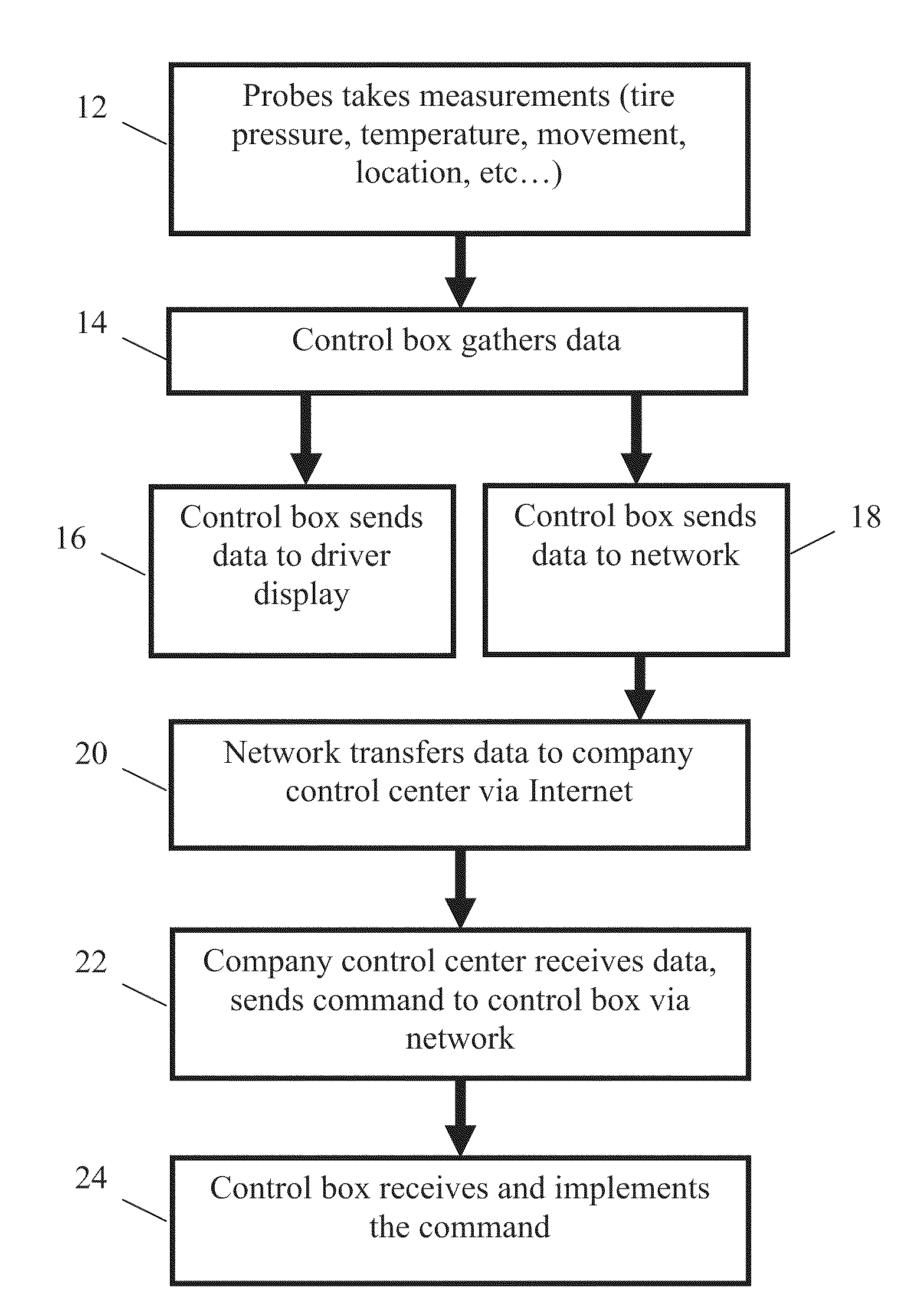 Refrigerated container monitoring system