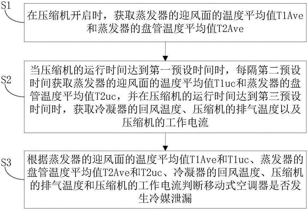 Mobile air conditioner and refrigerant leakage detection method thereof