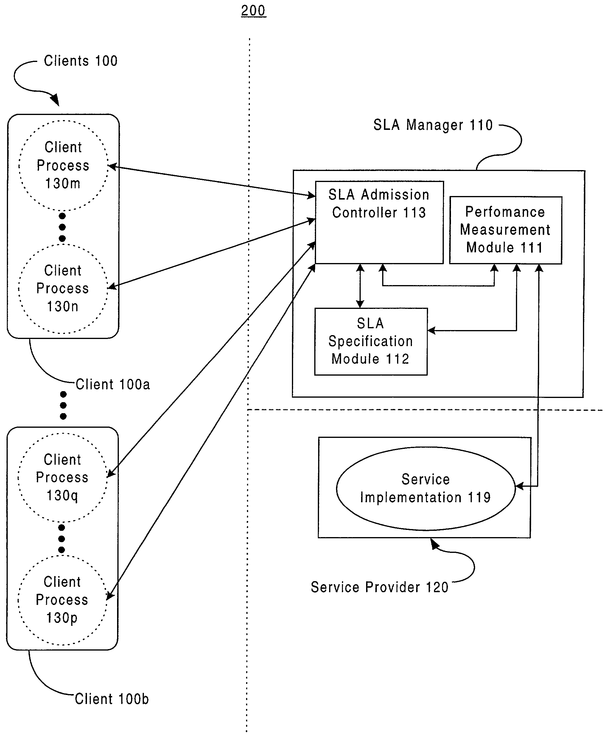 Service level agreements and management thereof