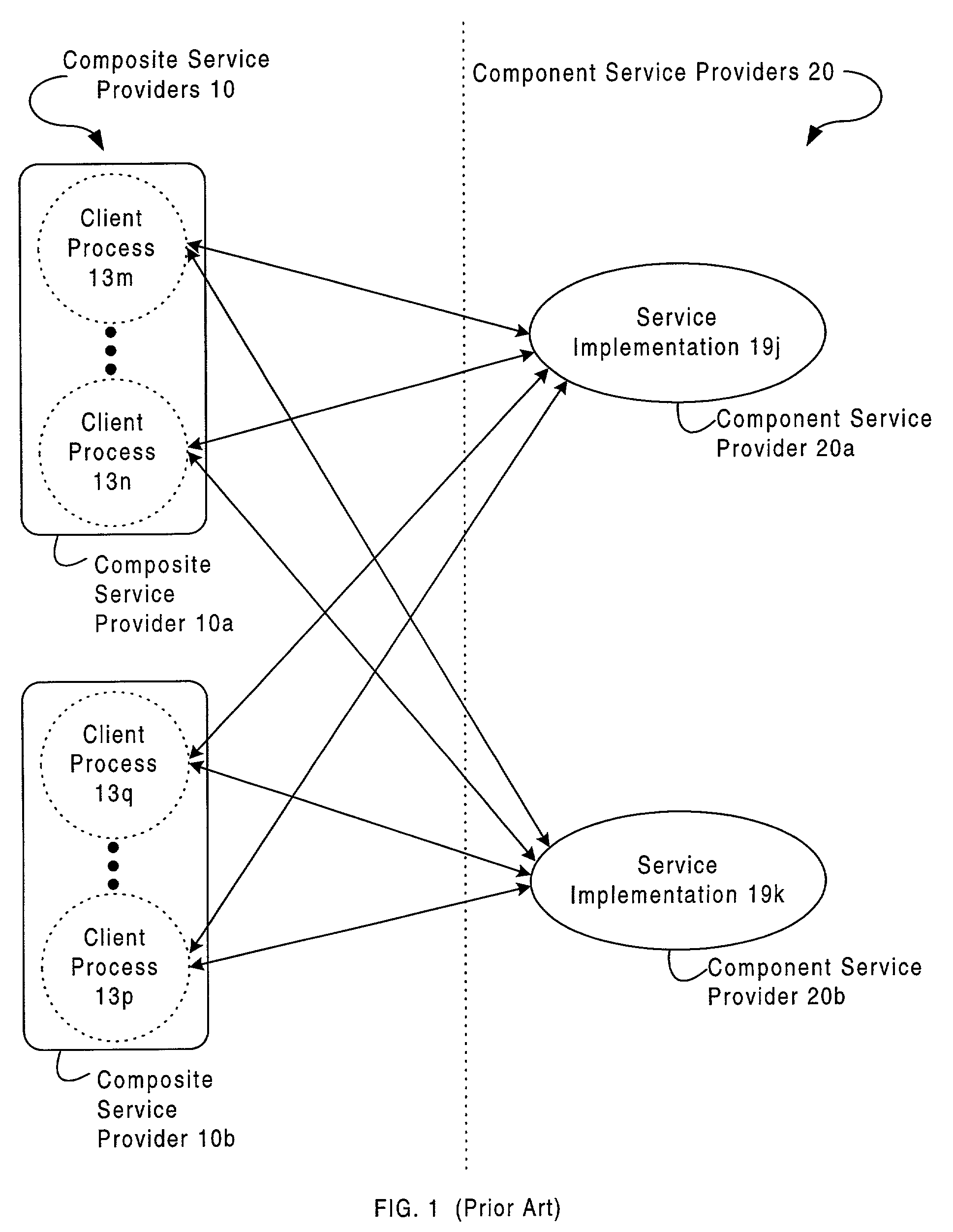 Service level agreements and management thereof