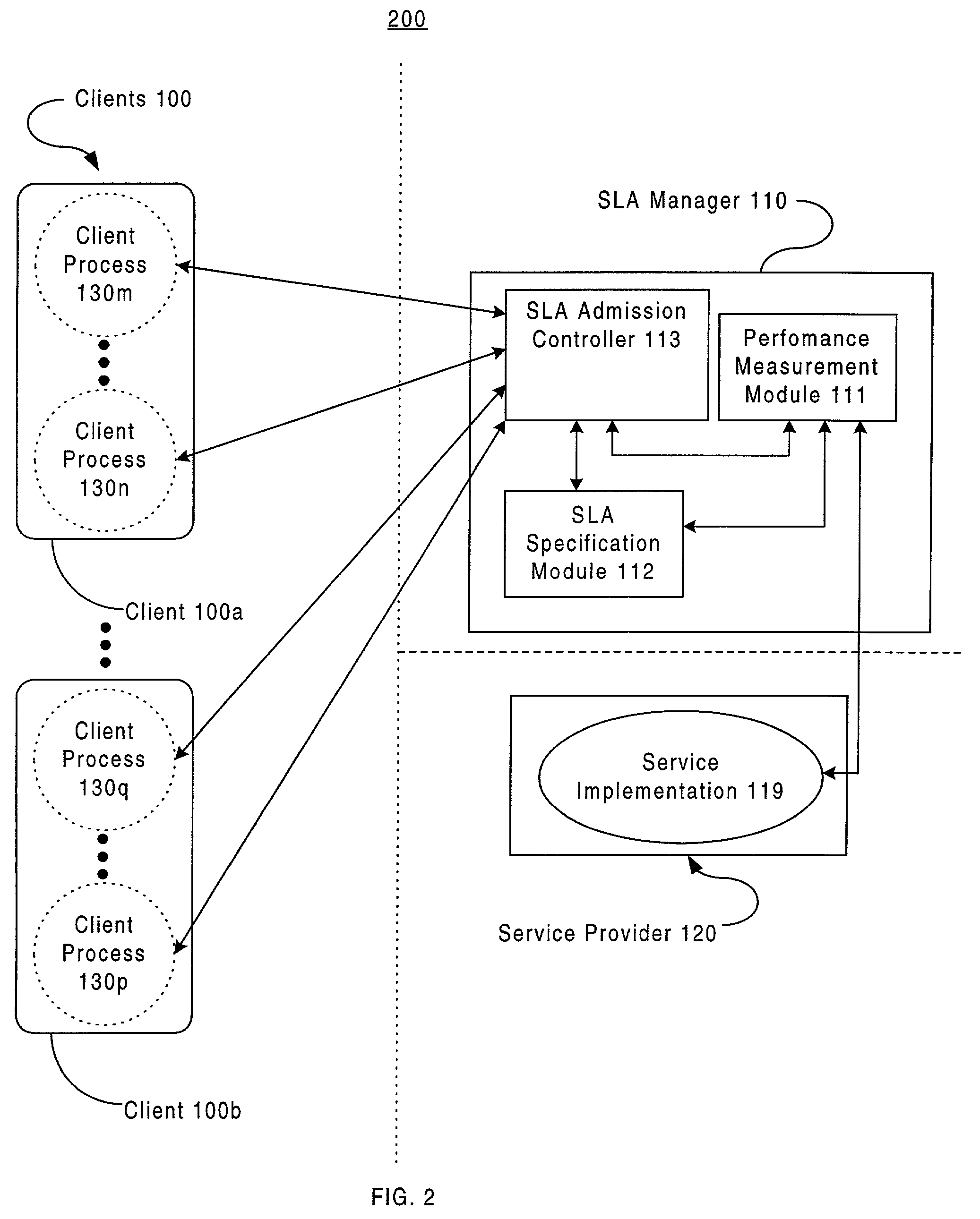 Service level agreements and management thereof