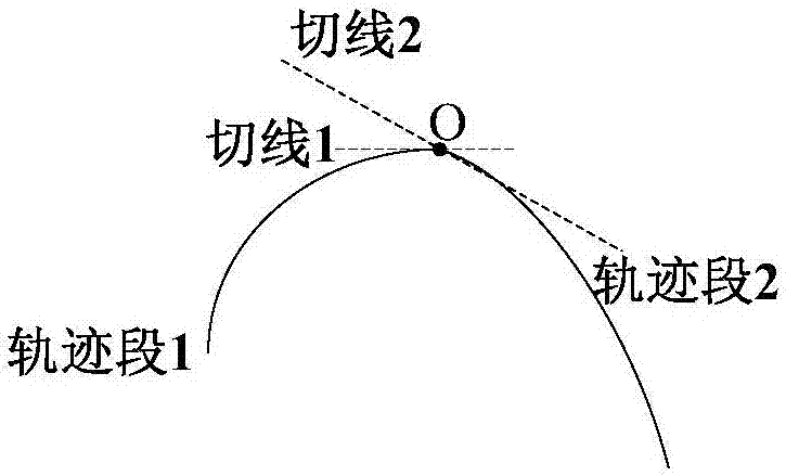 Robot motion track planning method and related device