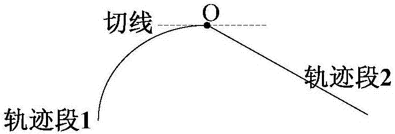 Robot motion track planning method and related device