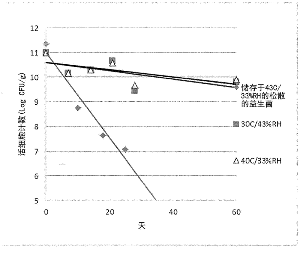 Stabilizing composition for biological materials