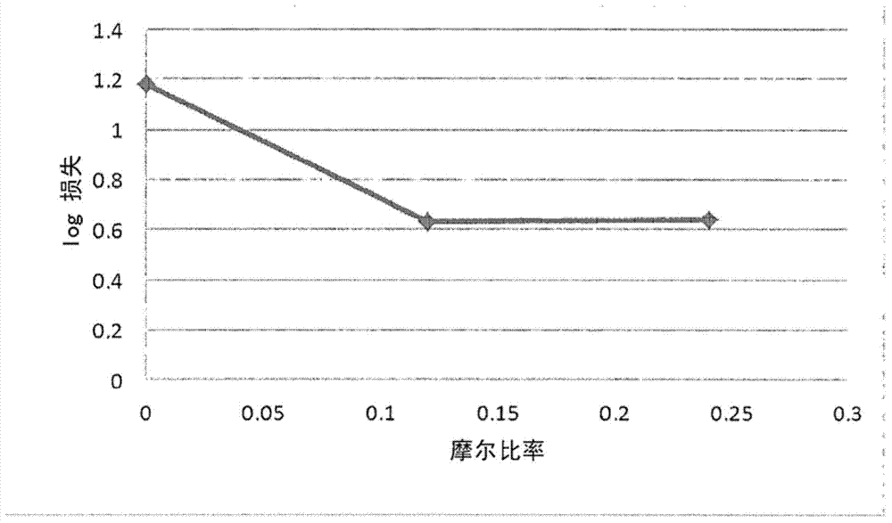 Stabilizing composition for biological materials