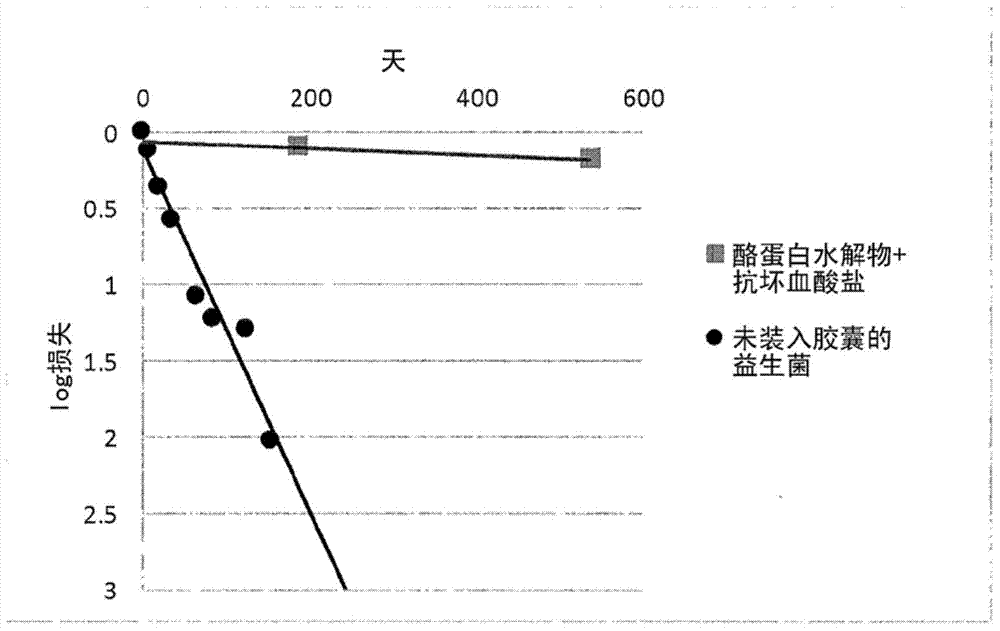 Stabilizing composition for biological materials