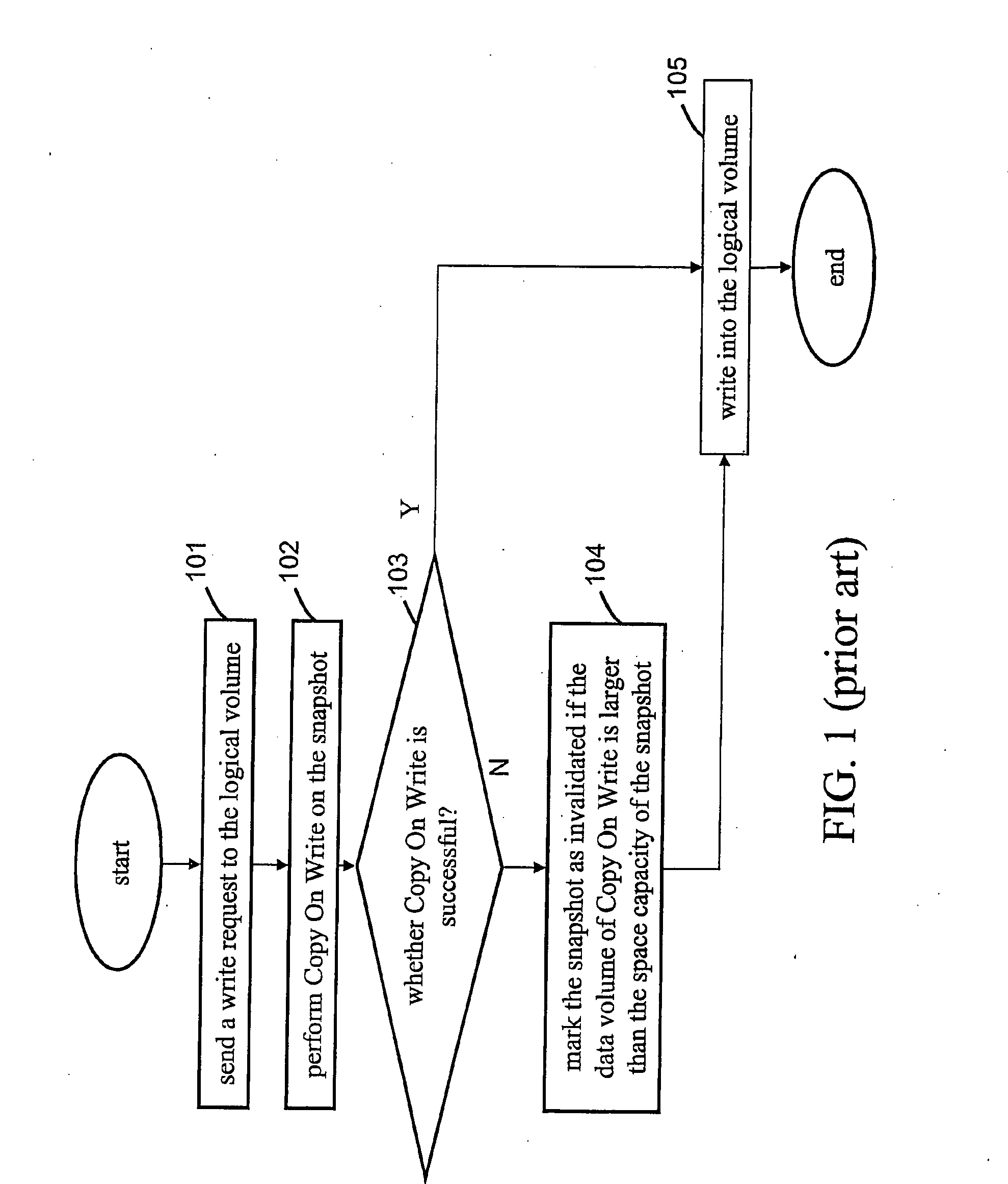 Snapshot expansion system and method thereof