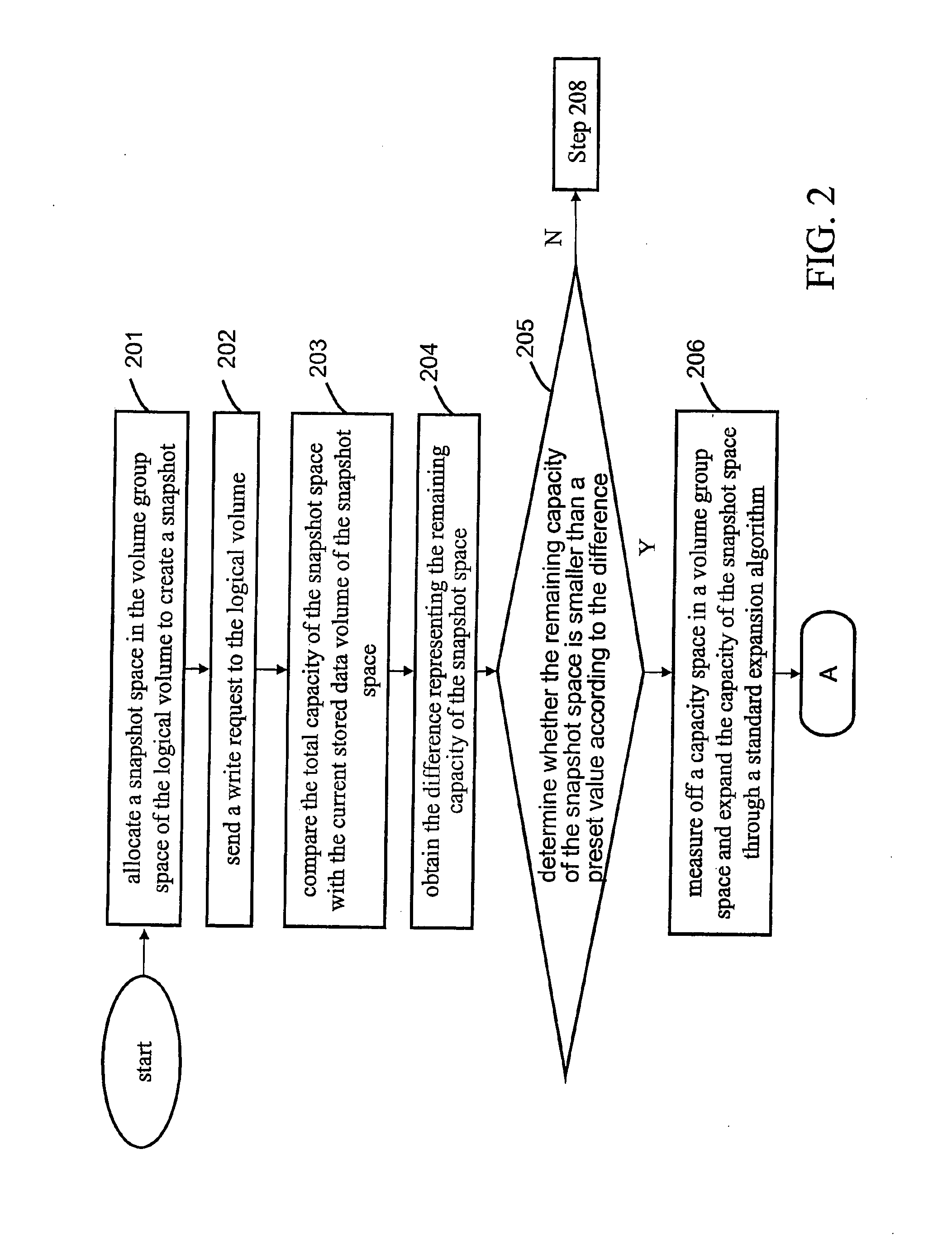 Snapshot expansion system and method thereof