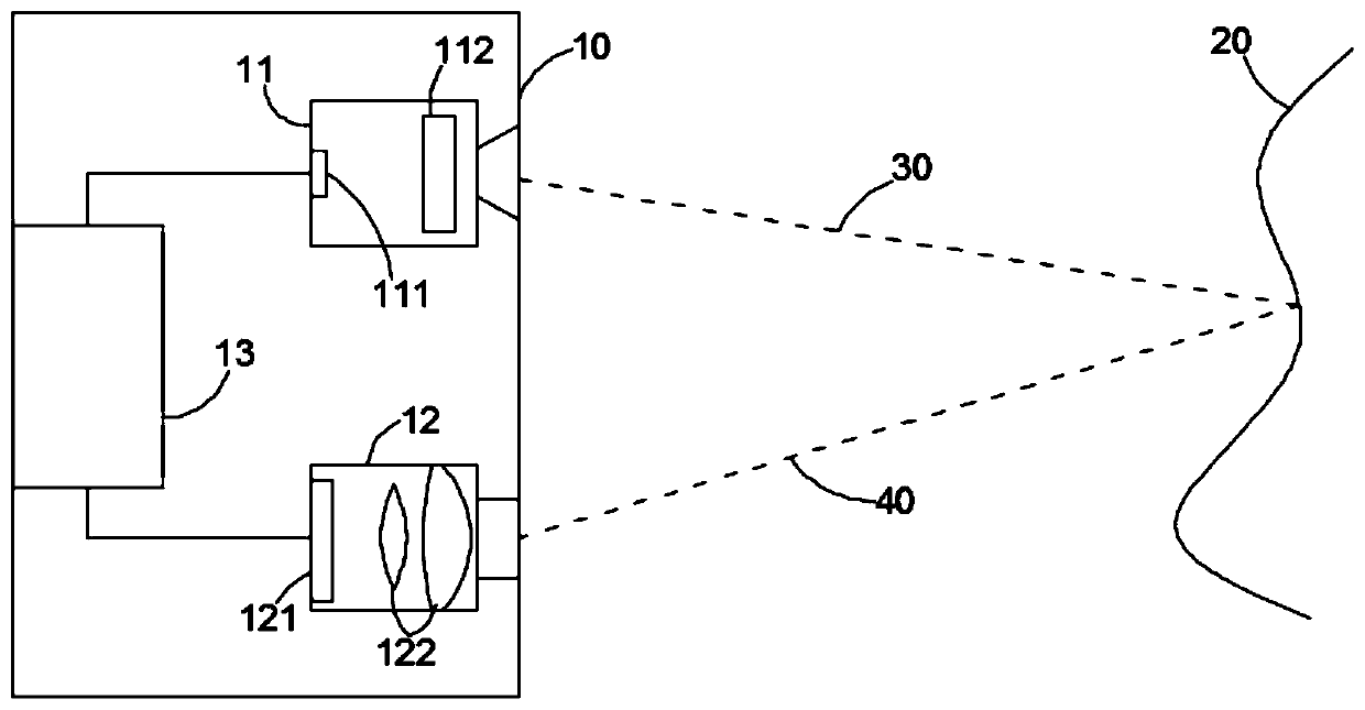 System and method for measuring time flight distance of time code