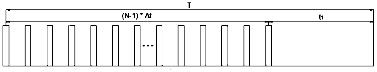 System and method for measuring time flight distance of time code