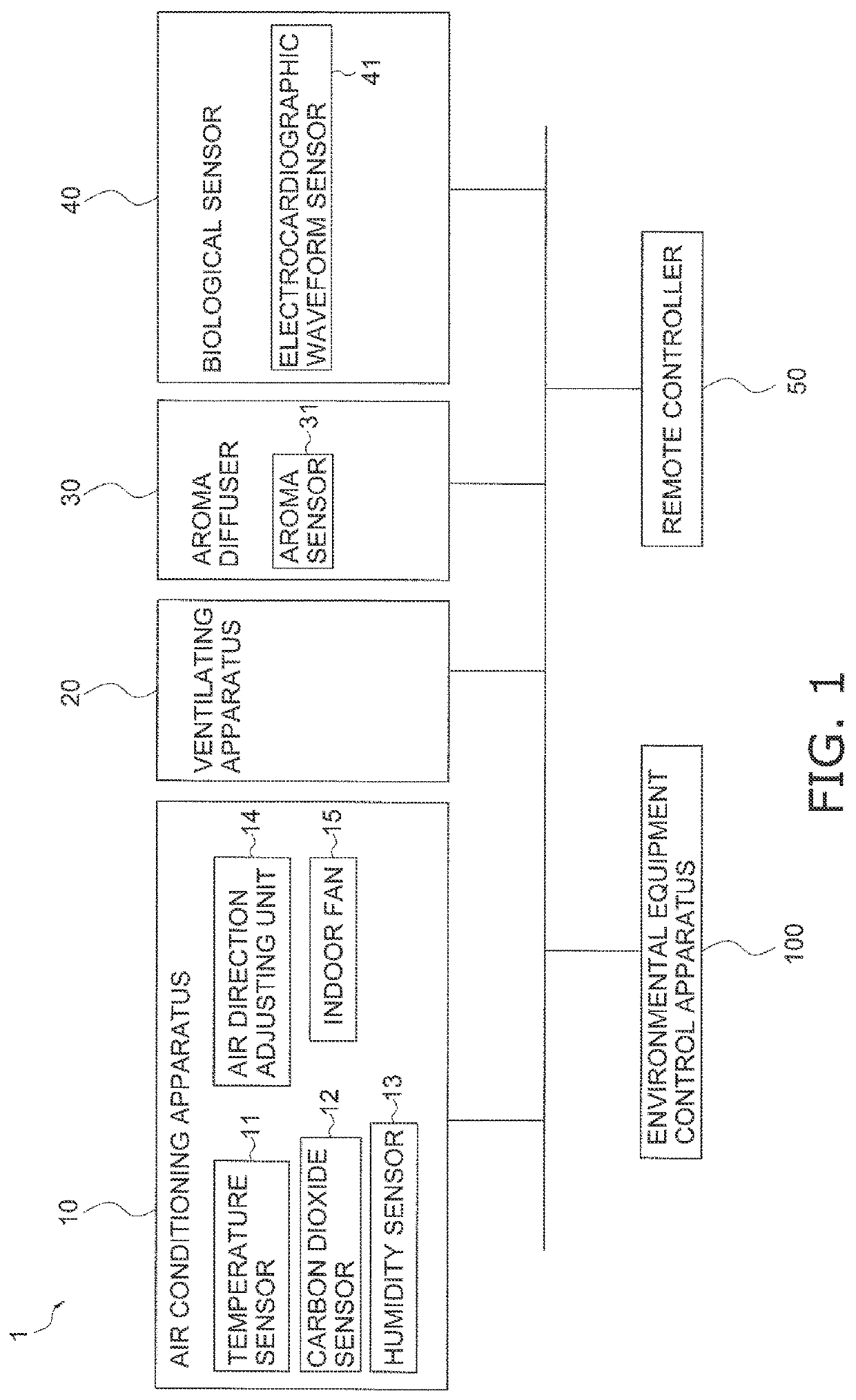 Environmental equipment control apparatus and environmental equipment control system