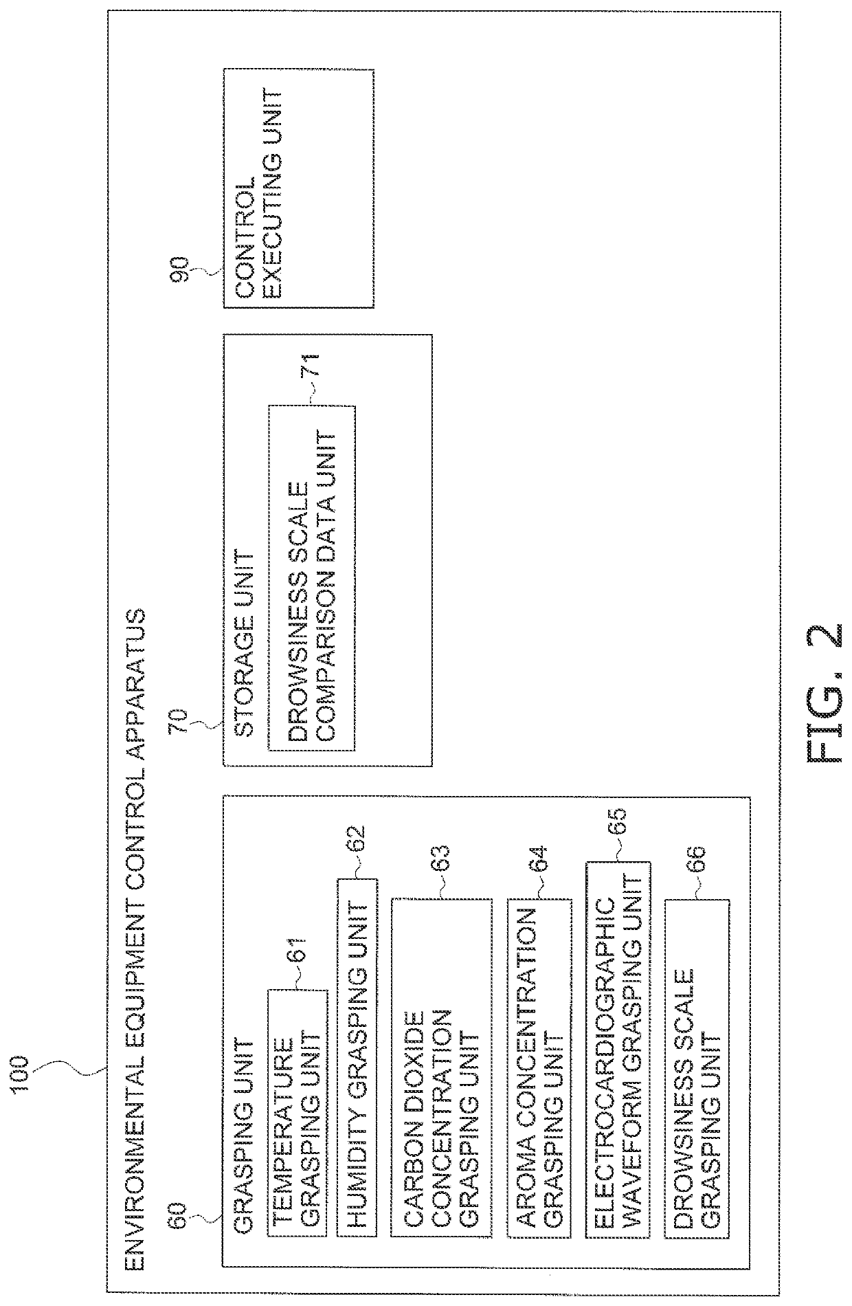 Environmental equipment control apparatus and environmental equipment control system