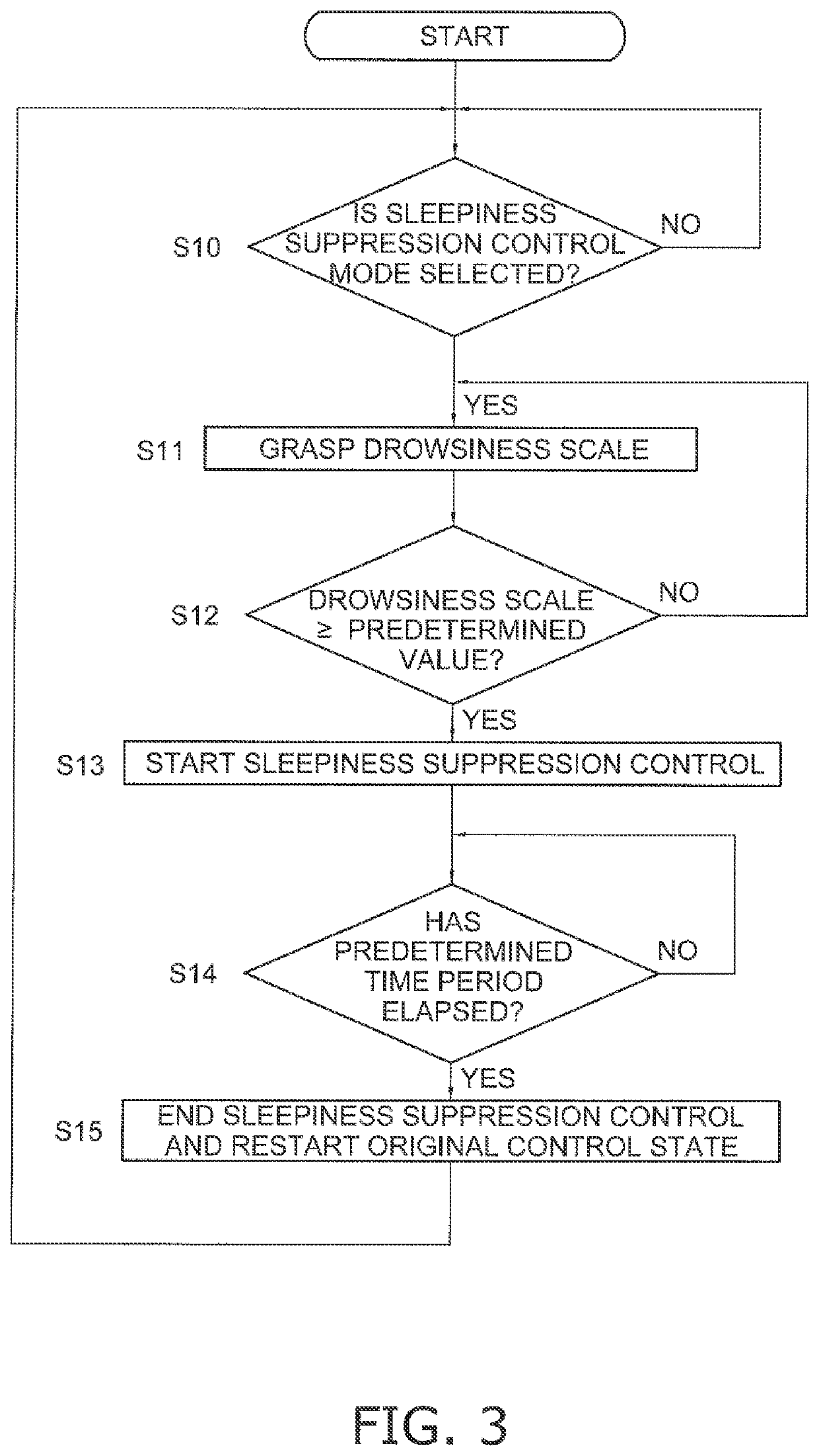 Environmental equipment control apparatus and environmental equipment control system