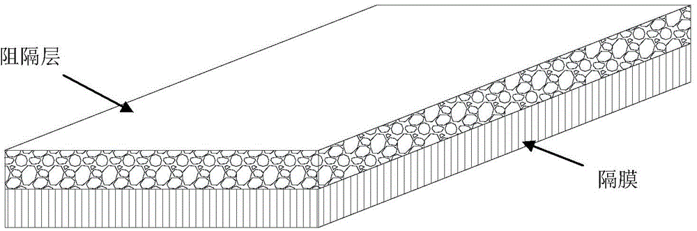 Composite diaphragm used for lithium-sulfur battery, preparation method and application thereof