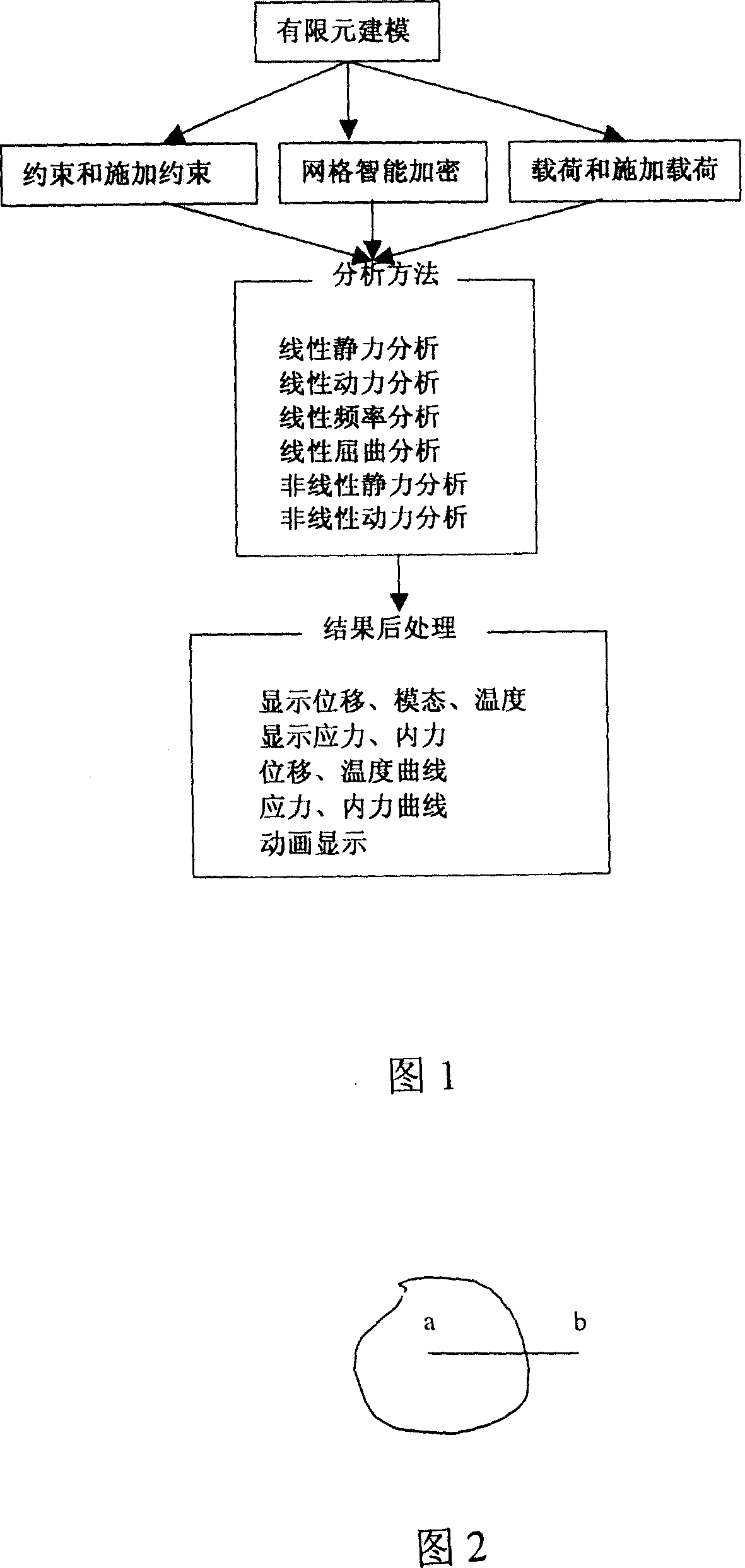 Intelligentized method for mesh generation of CAE software system