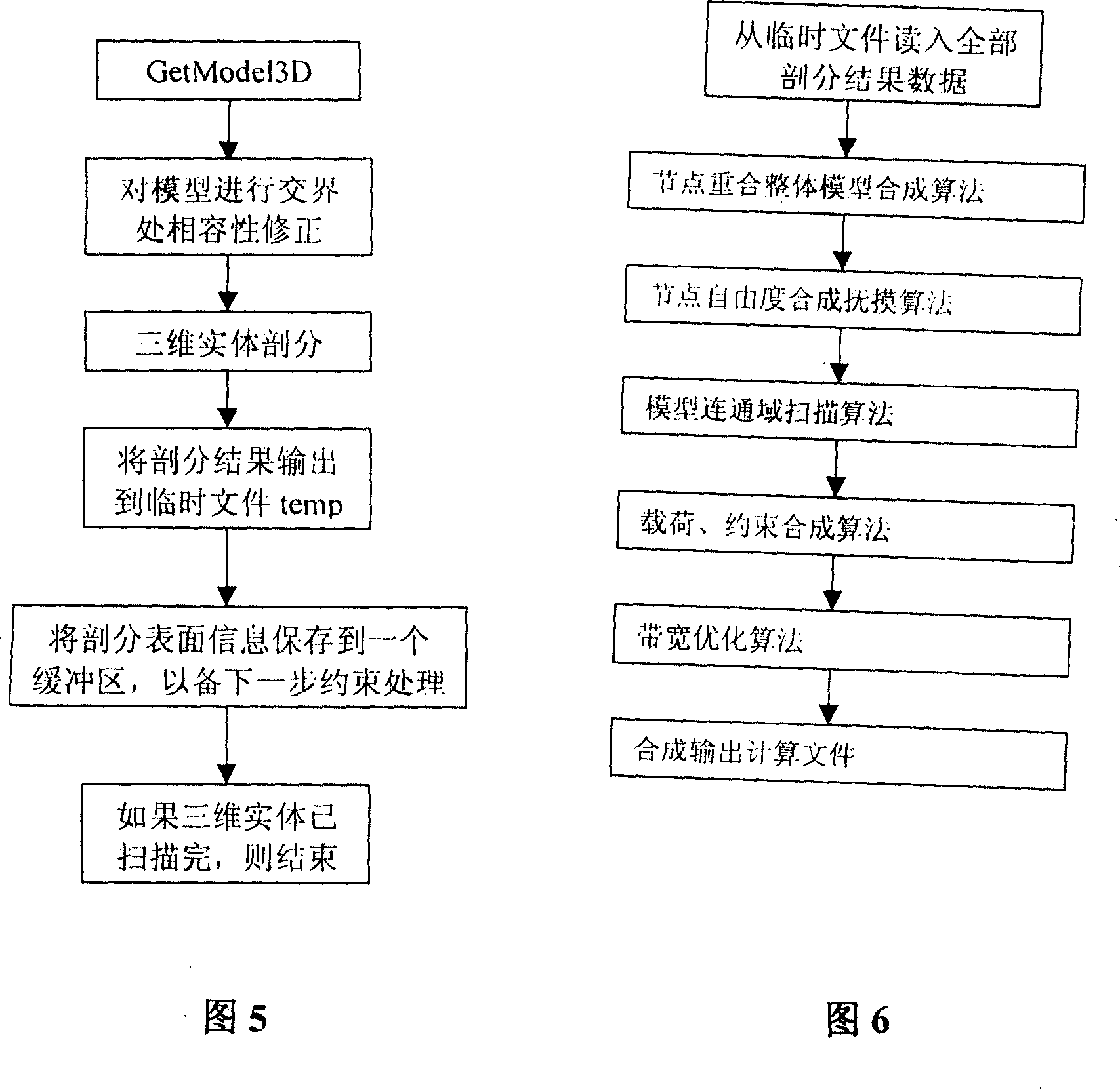 Intelligentized method for mesh generation of CAE software system