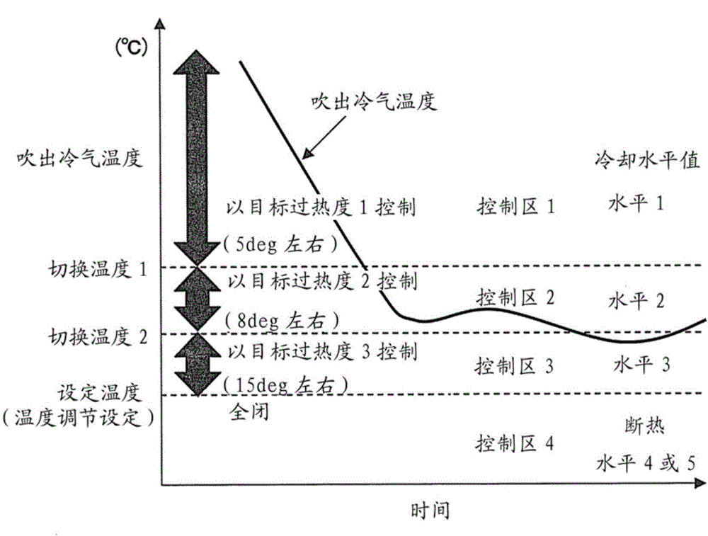 Open-type display cabinet and refrigeration device thereof