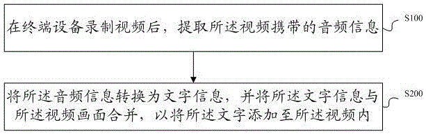 Method and system for automatically adding subtitles