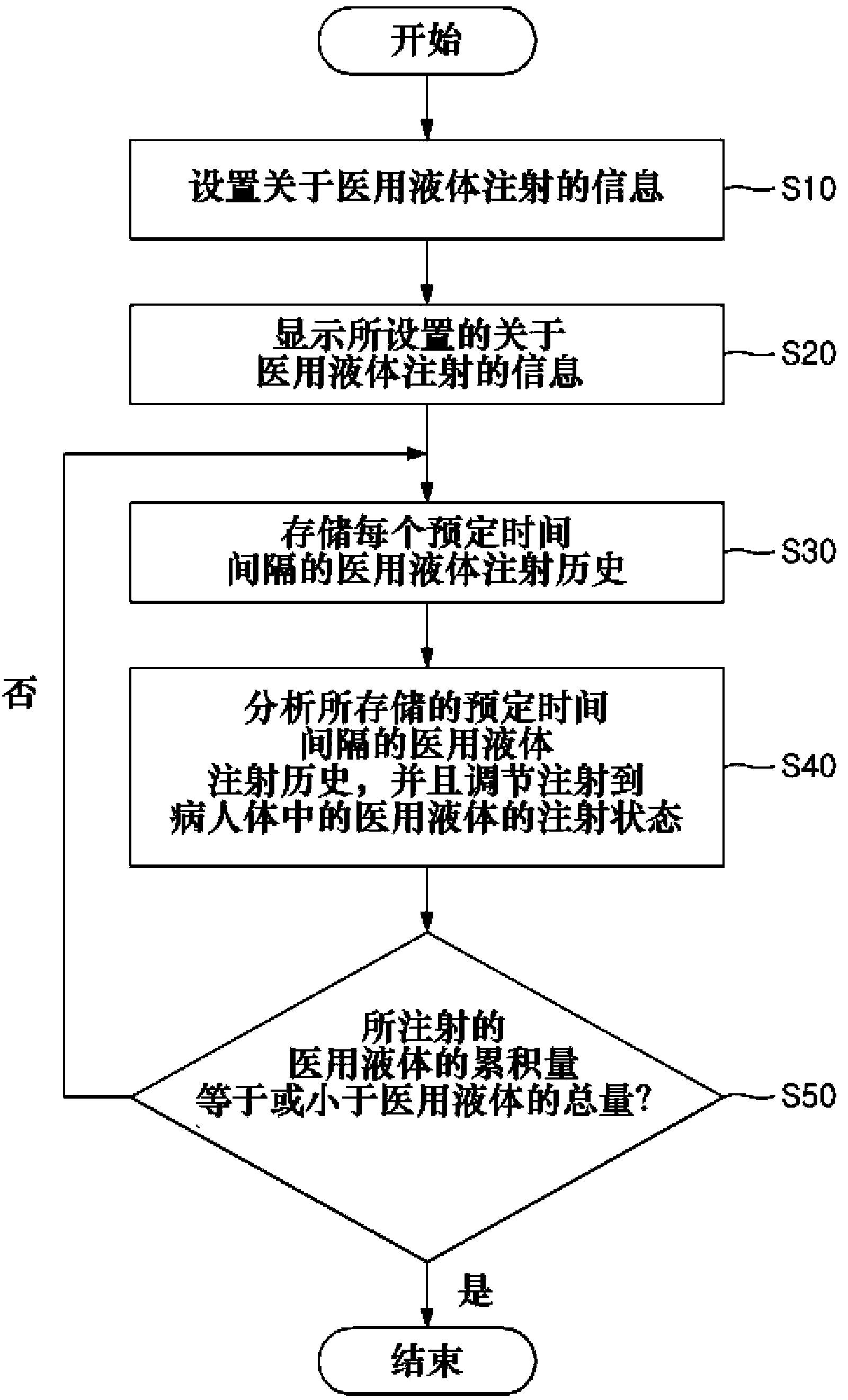 Method for managing history of liquid medicine injections