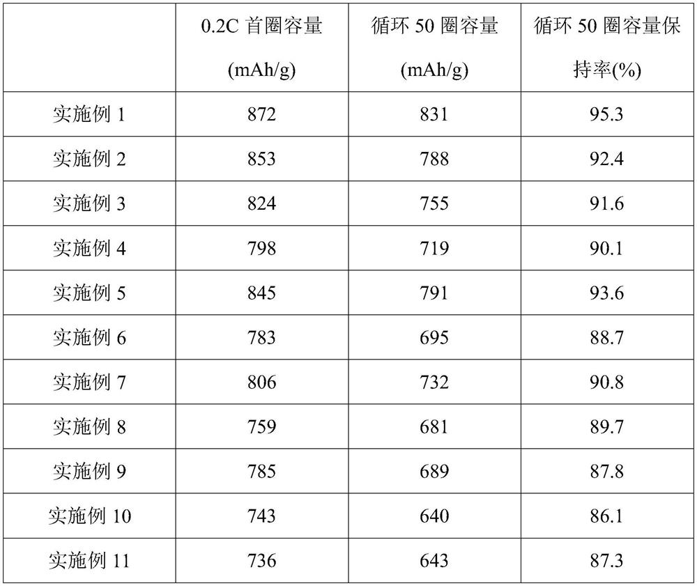 Lithium sulfide/carbon composite material with multilevel structure as well as preparation method and application of lithium sulfide/carbon composite material