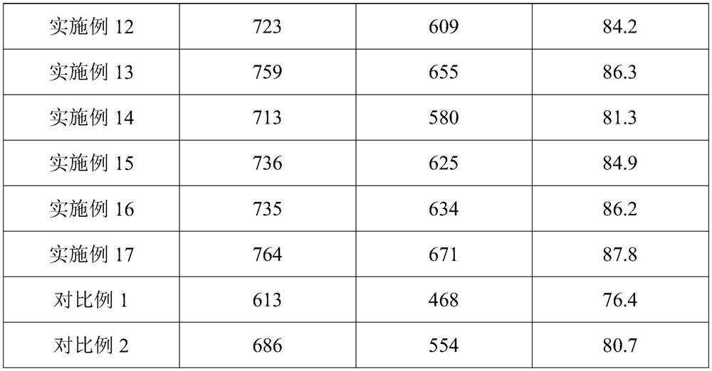 Lithium sulfide/carbon composite material with multilevel structure as well as preparation method and application of lithium sulfide/carbon composite material