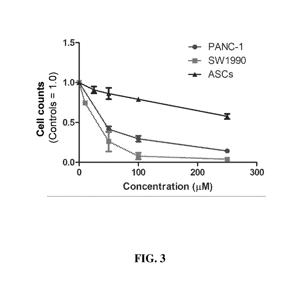 Use of uap inhibitors to inhibit flux through the hexosamine biosynthetic pathway