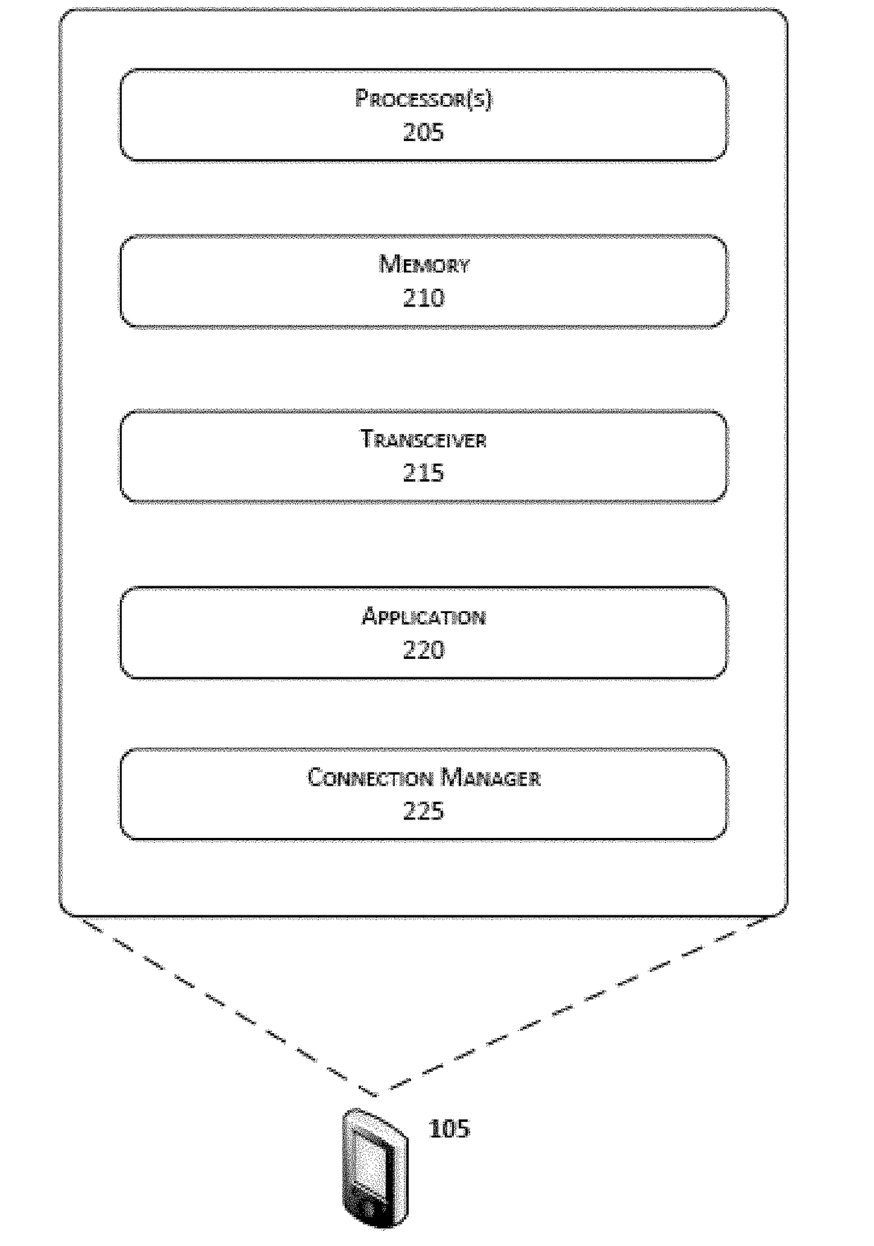 Calibration of a chest-mounted wireless sensor device for posture and activity detection