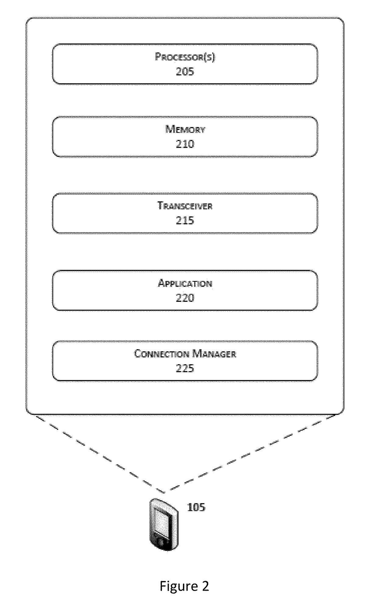 Calibration of a chest-mounted wireless sensor device for posture and activity detection