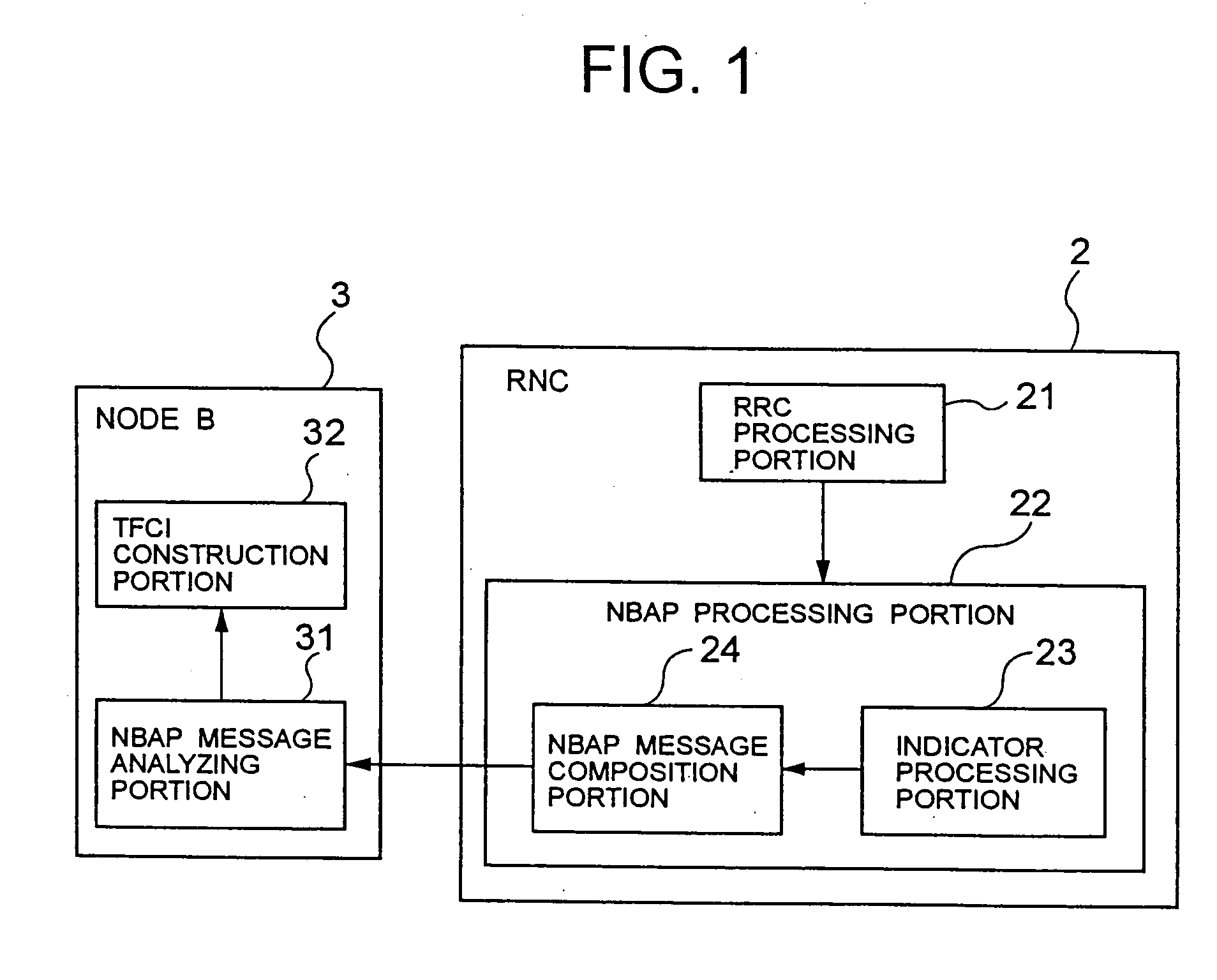 Mobile communication system and control method thereof and radio network controller and base station used for the same