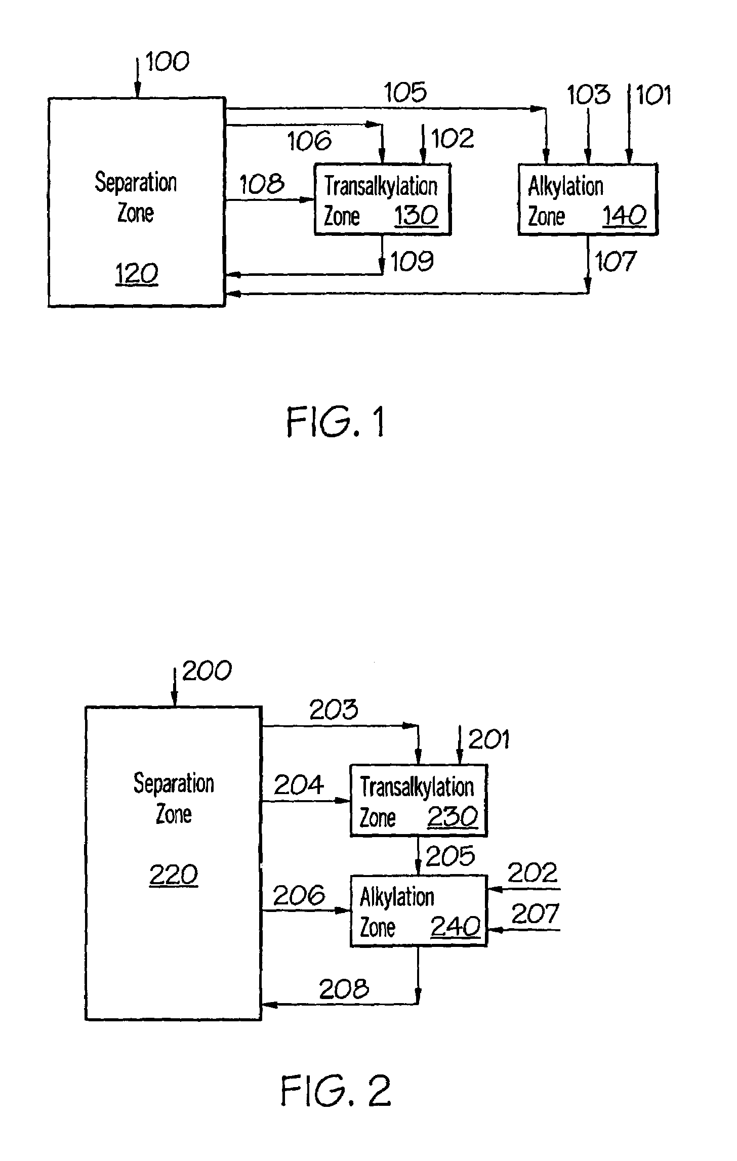 Production of alkylaromatic compounds