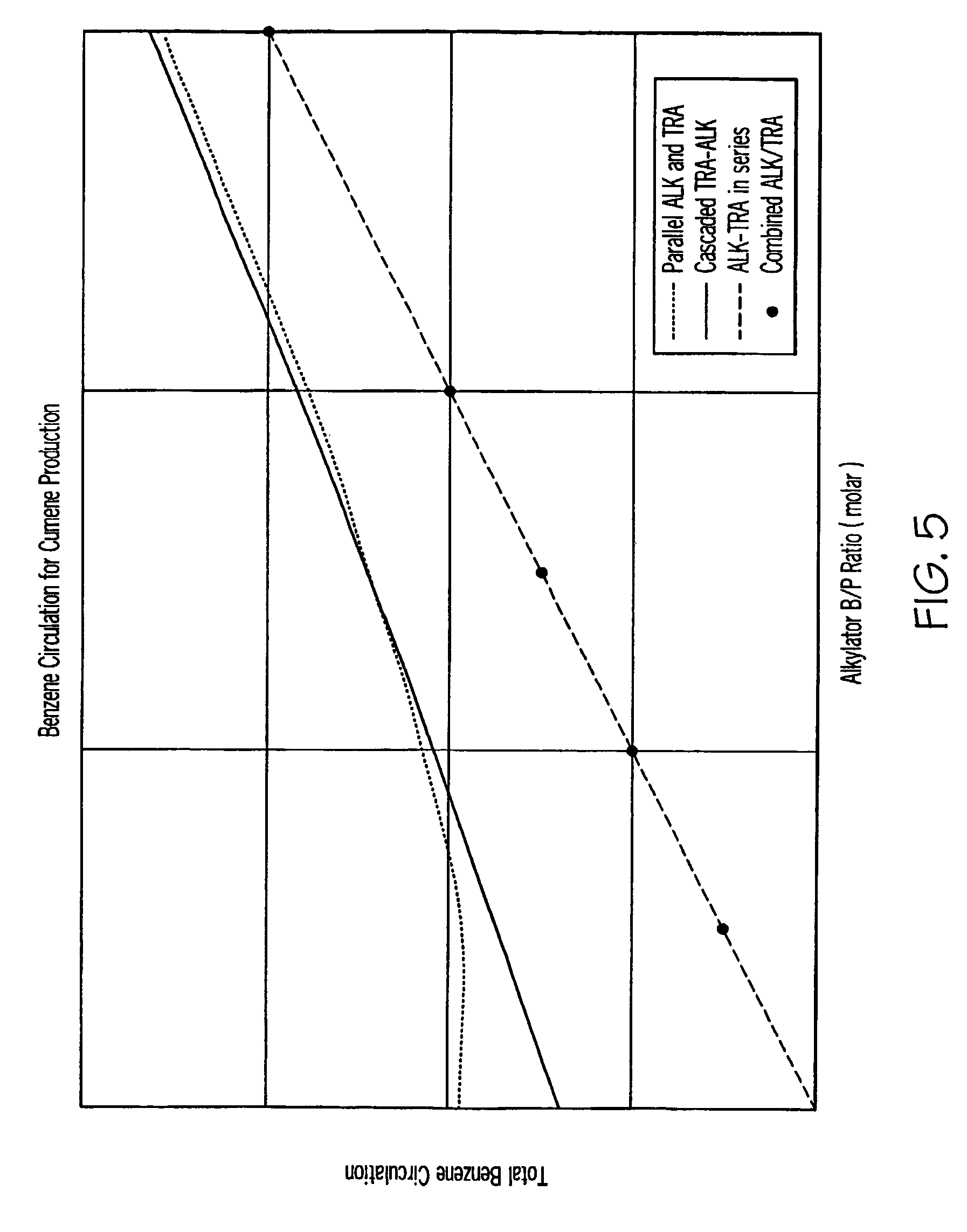 Production of alkylaromatic compounds