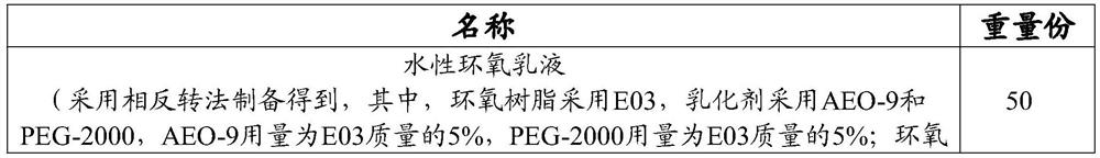 A kind of water-based epoxy primer for pre-coated coils and preparation method thereof