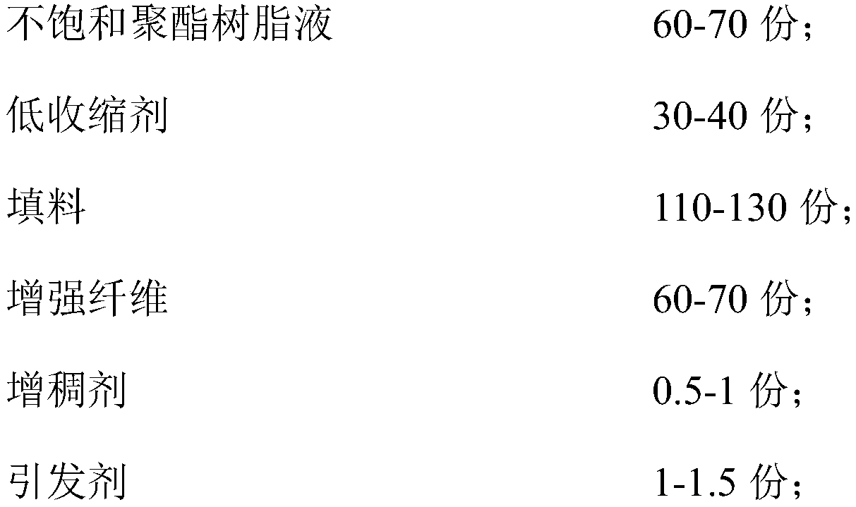 Environment-friendly bulk molding compound and preparation method thereof